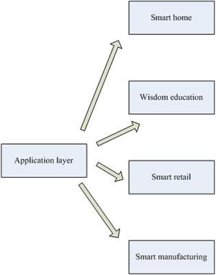 The Propulsion Path of Synergy and Linkage Based on Artificial Intelligence and Digital Economy